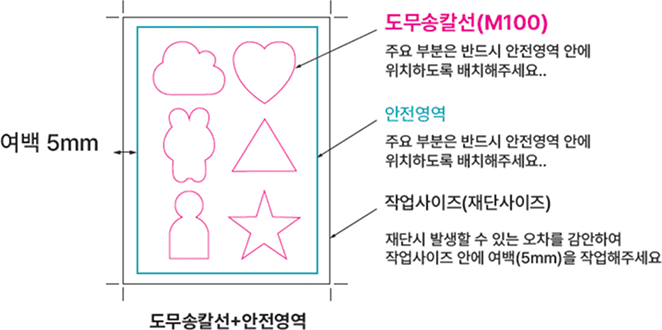 판형자 유형 스티커의 경우